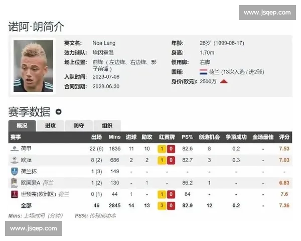 那不勒斯 2500 万 + 500 万锁定诺阿 - 朗,3500 万卢卡签约进入倒计时 那不勒斯 2500 万 + 500 万锁定诺阿 - 朗,3500 万卢卡签约进入倒计时